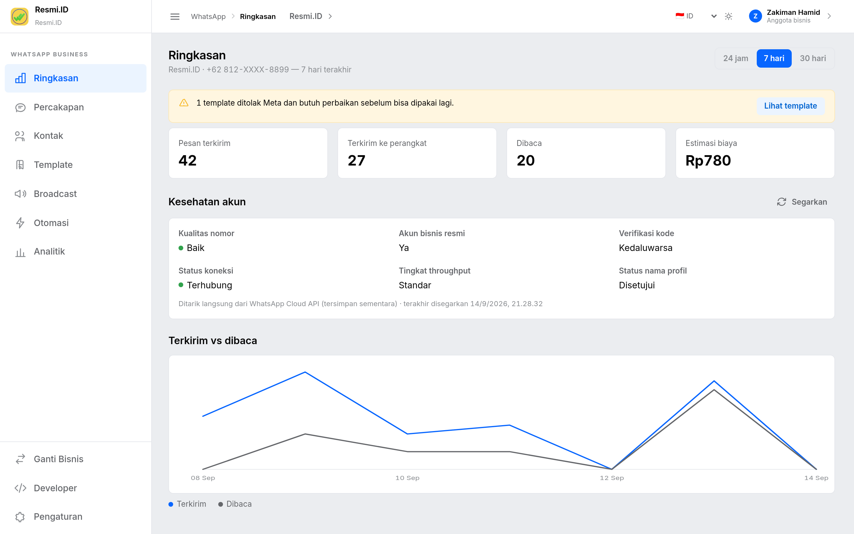 Halaman Ringkasan dashboard